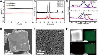 Porous single-crystalline molybdenum nitride enhances electroreduction of nitrogen to ammonia
